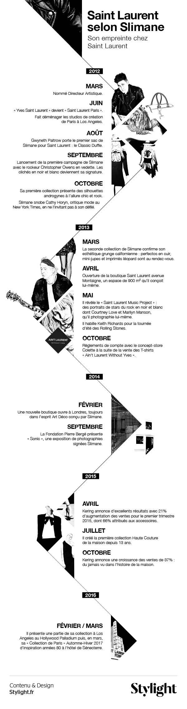 Infographie: Hedi Slimane quitte YSL. Retour sur les effets de son règne