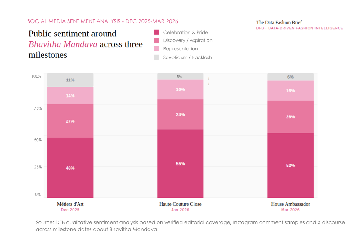 Image: Graphic from The Data Fashion Brief