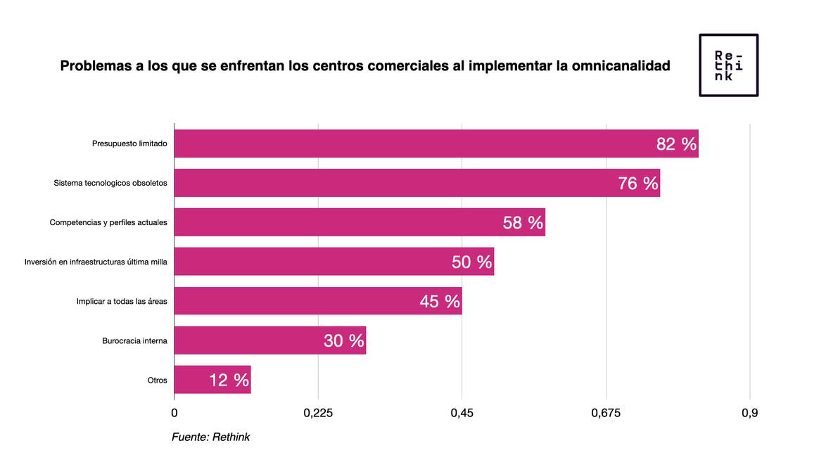 Agencia Rethink
