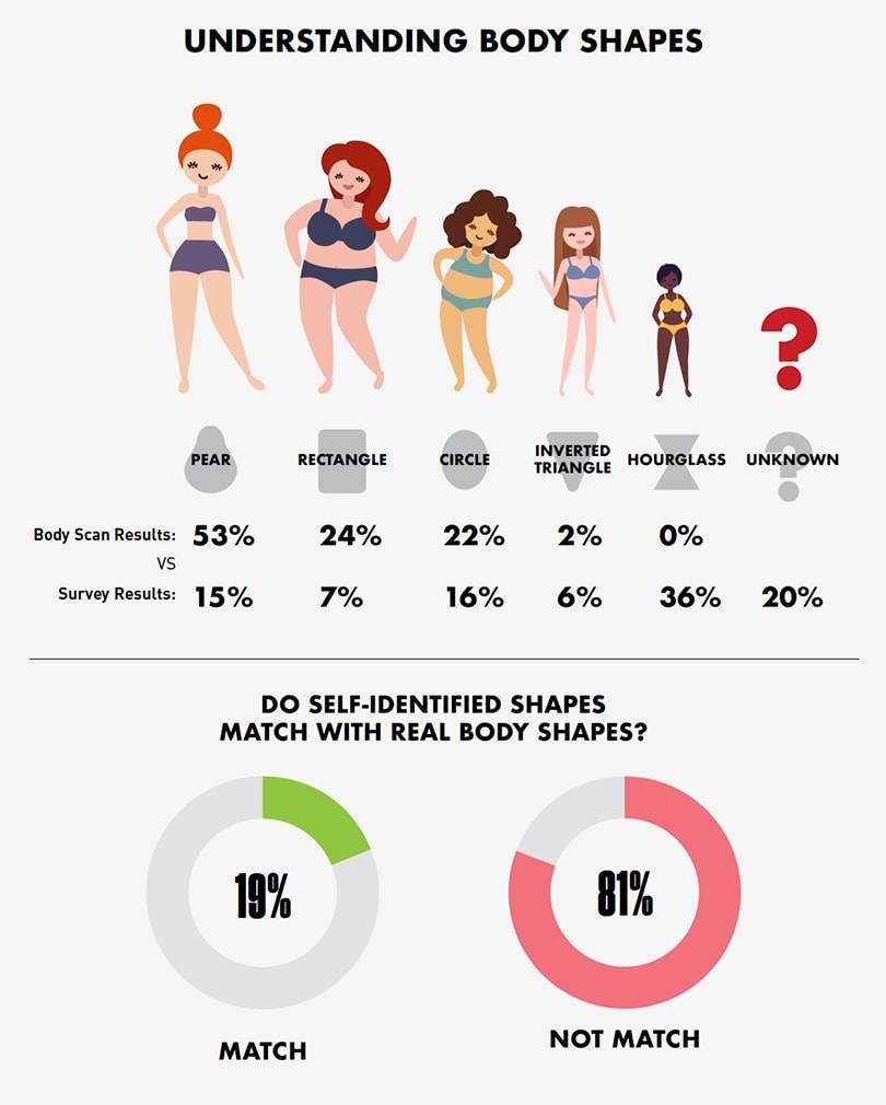 Redefining Plus Size - Dressing the ‘Average’ Woman in Europe