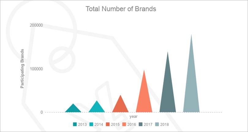 In Graphs: Impossible Growth of Singles Day in China