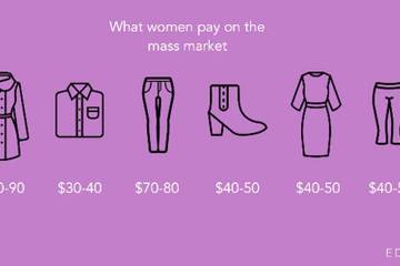 How much are U.S. women willing to pay for fashion?