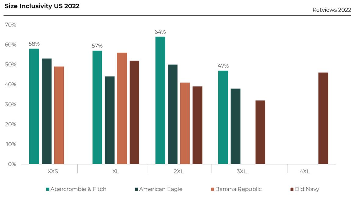 Rebuilding Abercrombie & Fitch: From Exclusion to Inclusivity