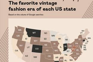 Most popular vintage trends across the US