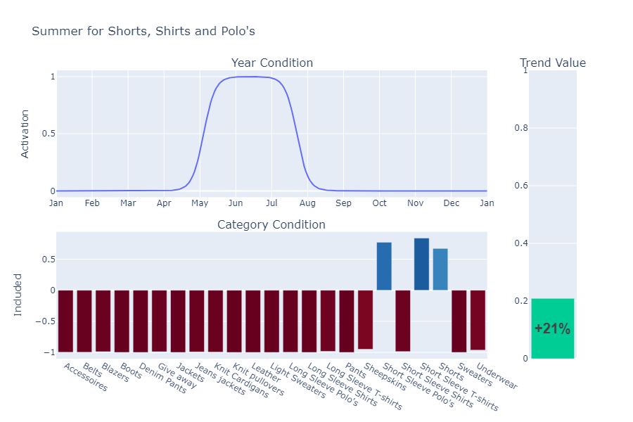 Visualization of the example.