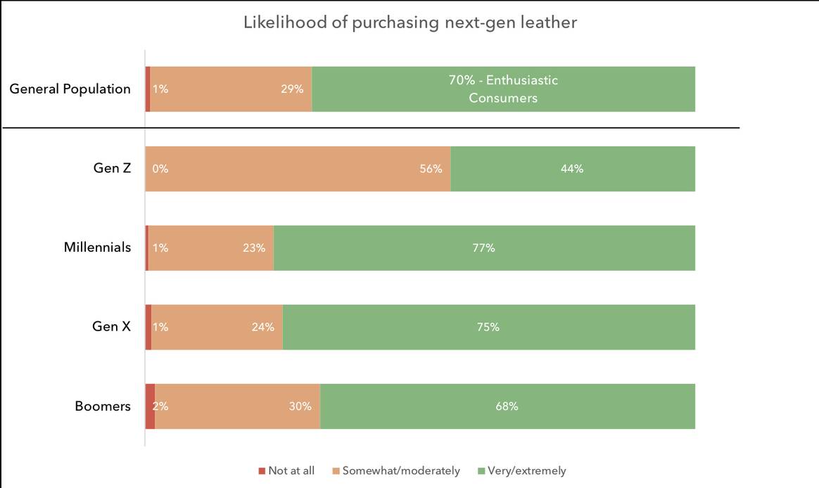 Chart by North Mountain Consulting Group