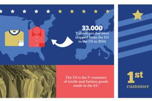 TTIP: Why it is essential for the European textile and garment industry