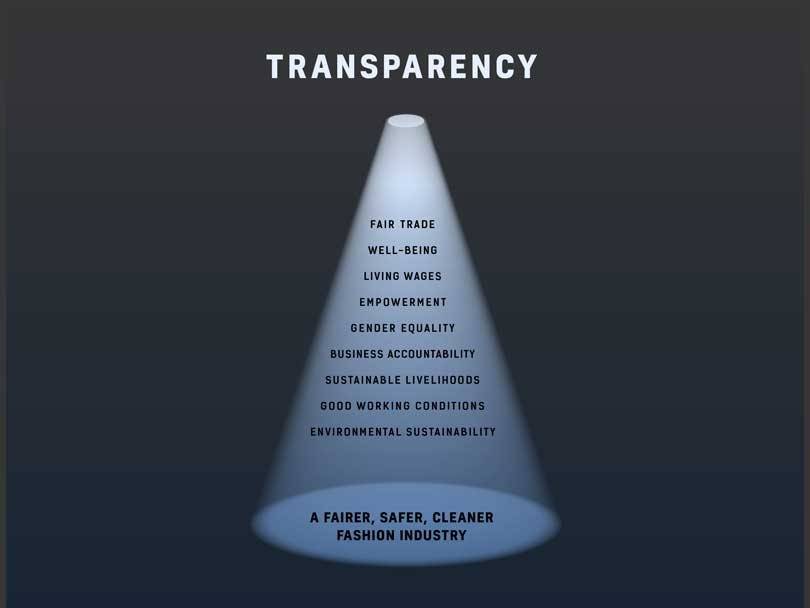 Adidas, Reebok und Puma unter den transparentesten Modemarken der Welt