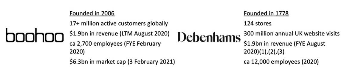 Lessons of the fashion non-tech acquiring tech: Boohoo acquires Debenhams