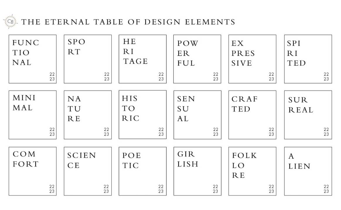 Understanding trends and which design elements are hot and not