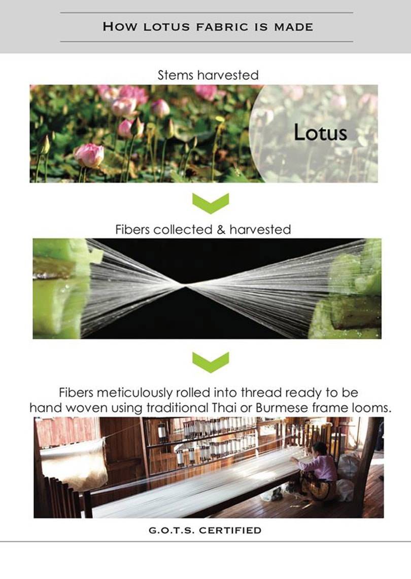Innovations textiles durables : fibre de lotus