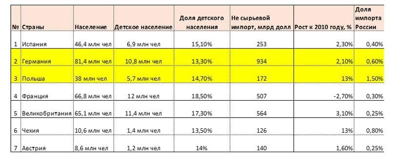 Наши перспективы на европейском рынке: возможность и необходимость