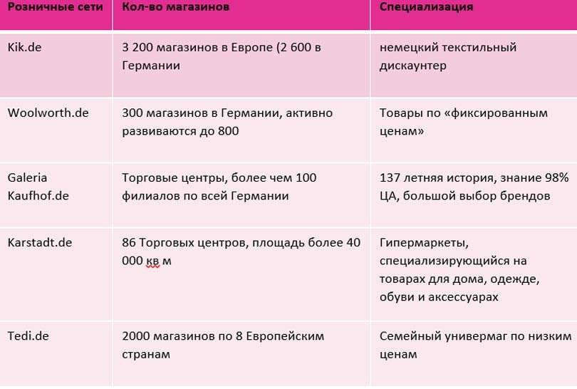 Наши перспективы на европейском рынке: возможность и необходимость