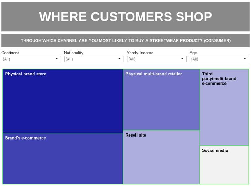 Nieuw rapport onthult alle nodige informatie over streetwear-markt