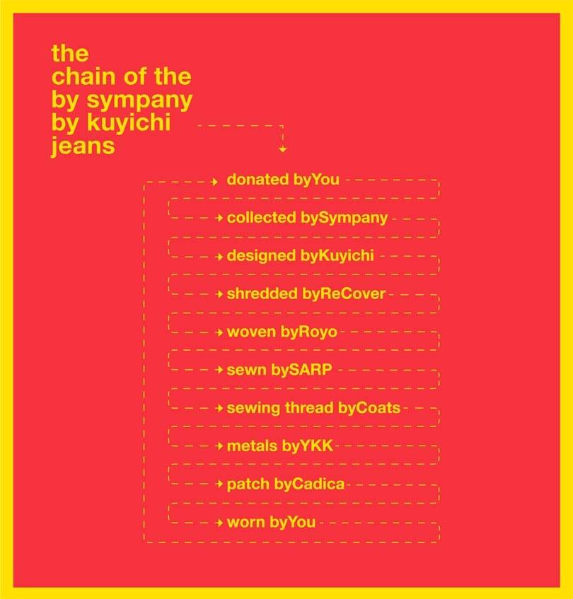 BY SYMPANY, BY KUYICHI, BY YOU