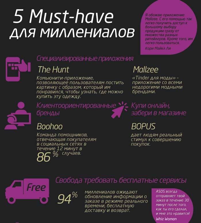 Как фэшн-индустрия использует социальные медиа