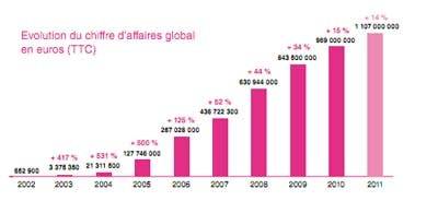 Vente-privée veut ressusciter Taratata