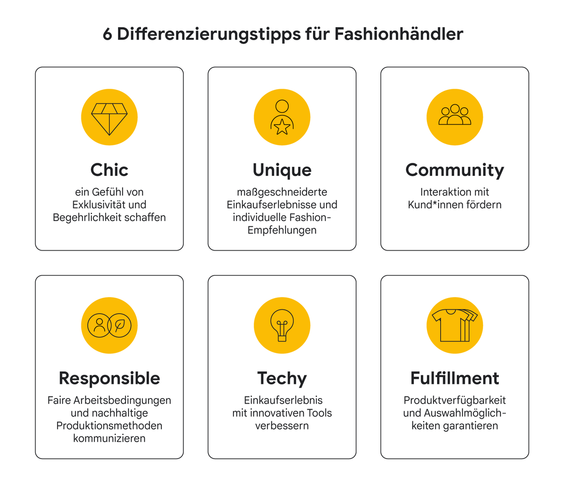 Differenzierungstipps für Mode-Einzelhändler:innen.