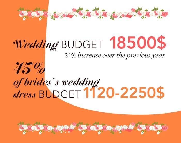 Spain - The wedding destination choice of brides across the globe