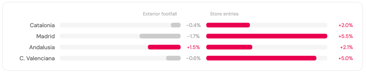 Physical retail shifts its metrics: quality over quantity