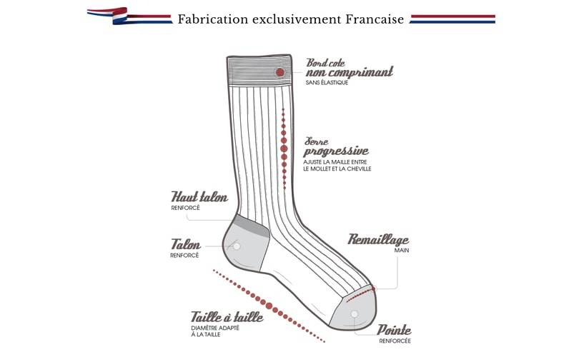 Tourisme d’entreprise (II) : au cœur de la Manufacture Perrin en Bourgogne