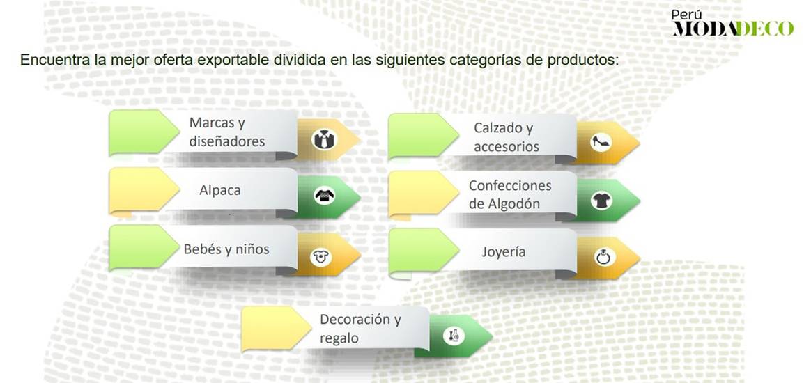 Perú Moda Deco 2020 será virtual y durará un mes