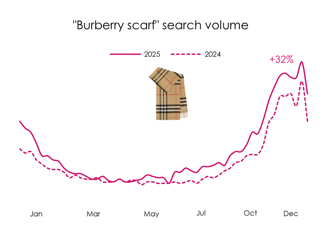 Crediti: Grafico di The Fashion Data Brief