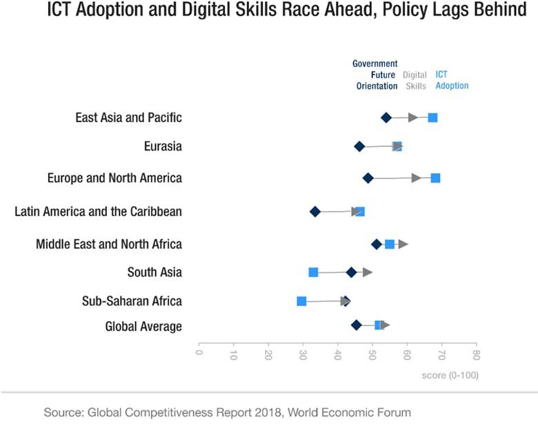 US ranked most competitive economy in the world by World Economic Forum