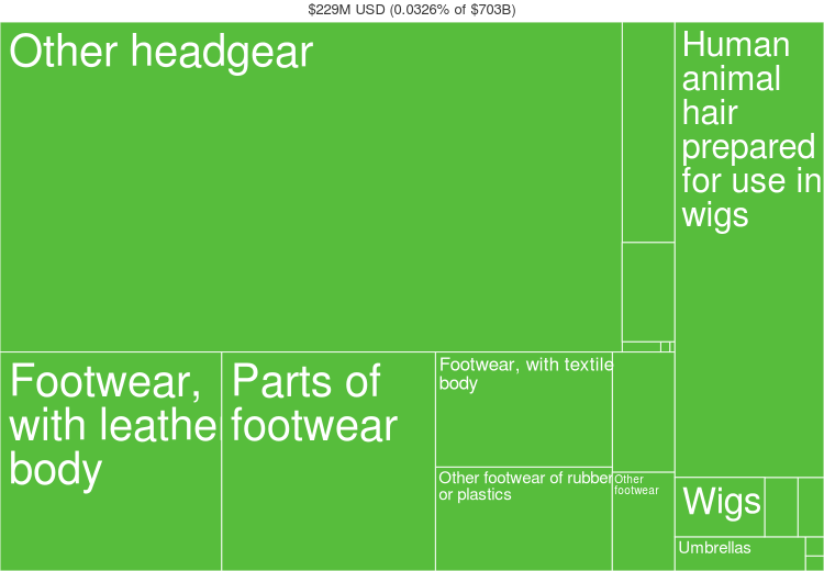 Fashion statistics Japan