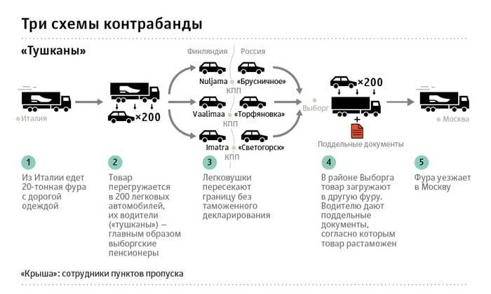 Как из "Садовода" и ТЦ "Москва" развозят контрабандный товар по всей стране