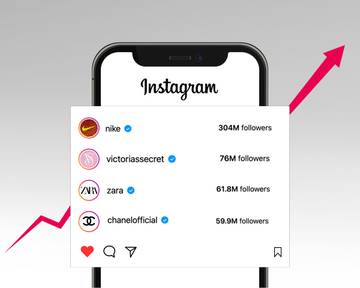 Instagram Fashion Index