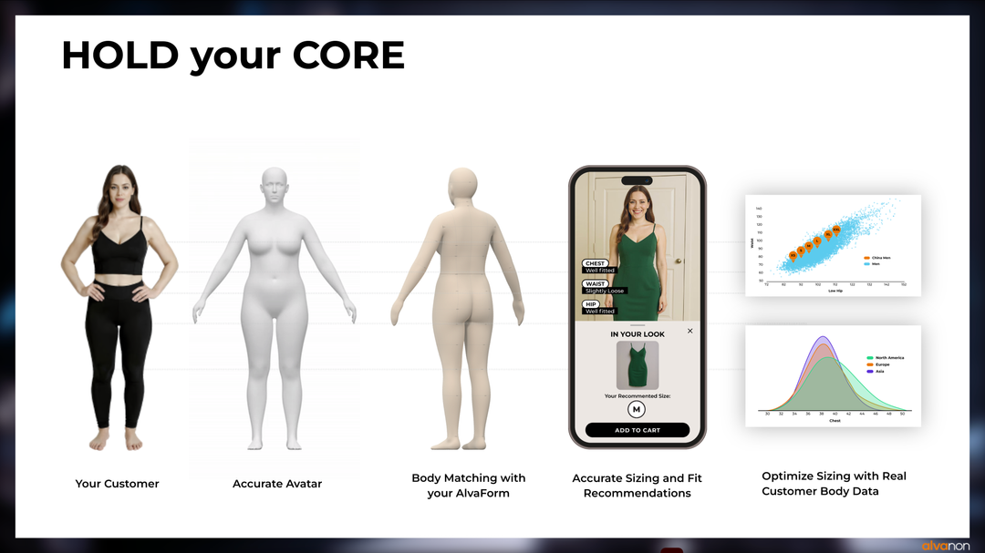 Alvanon fit technology AI