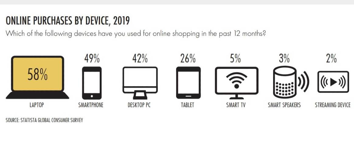 E-Commerce in Duitsland: Wat typeert de Duitse online shopper?