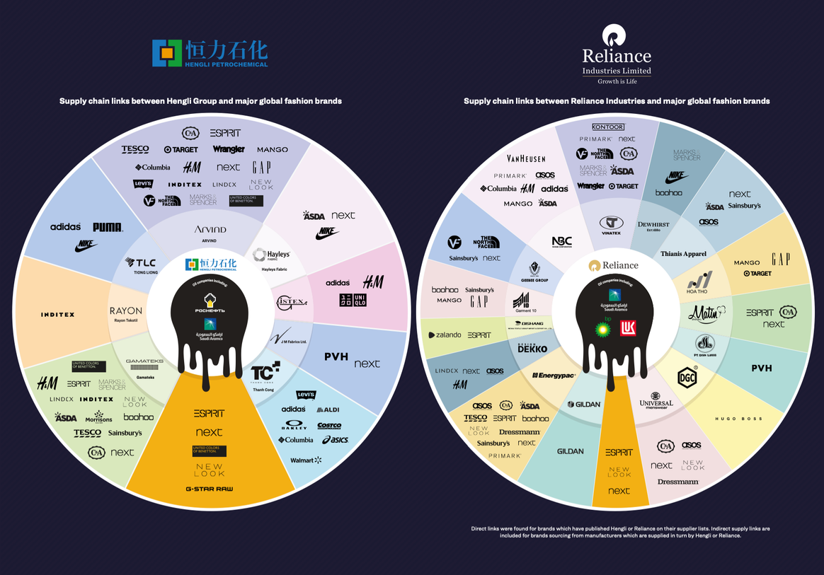 Imagen: Changing Markets