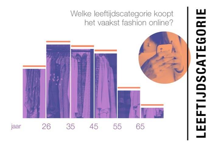 Winkelen tijdens kantooruren is populair