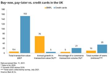 UK banks could soon embrace Buy Now Pay Later