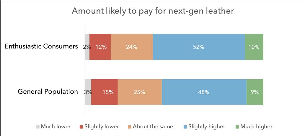 Chart by North Mountain Consulting Group