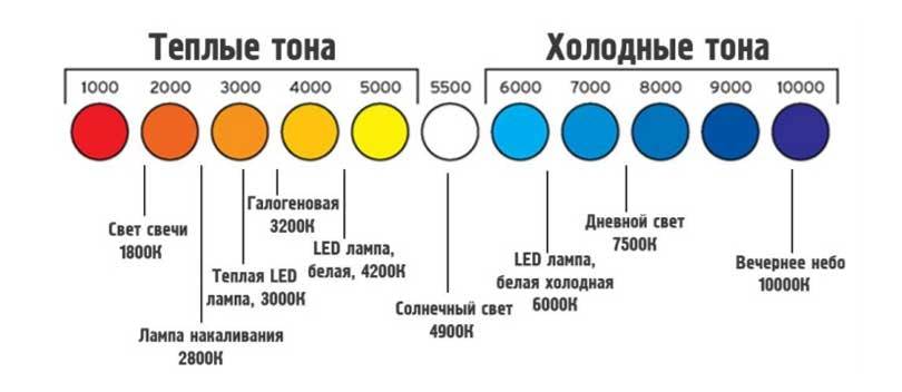 Особенности освещения в ритейле