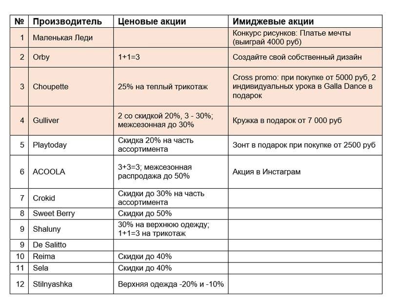 Рейтинг производителей детской одежды - эксклюзив