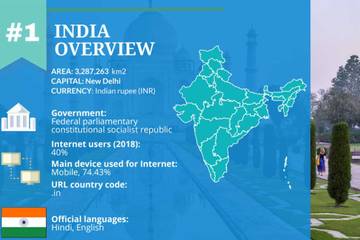 Country report: e-commerce is booming in India but challenges persist