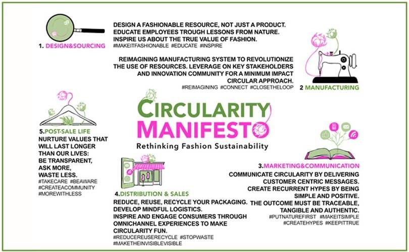 Fashion Technology Accelerator: come rendere la moda un processo circolare